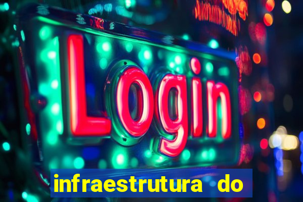 infraestrutura do clube football manager